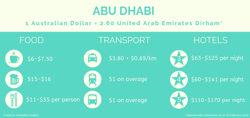 Cost of travel in Abu Dhabi stopover