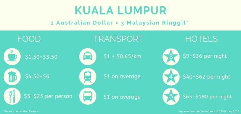 Cost of travel in Kuala Lumpur stopover