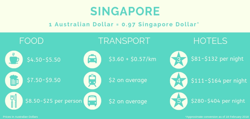Cost of travel in Singapore stopover